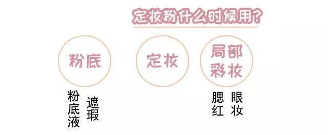 七款热门「定妆散粉」测评,再也不怕夏日出街溶妆!