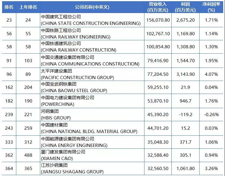 世界五百强排名第一的水,2025世界500强排名