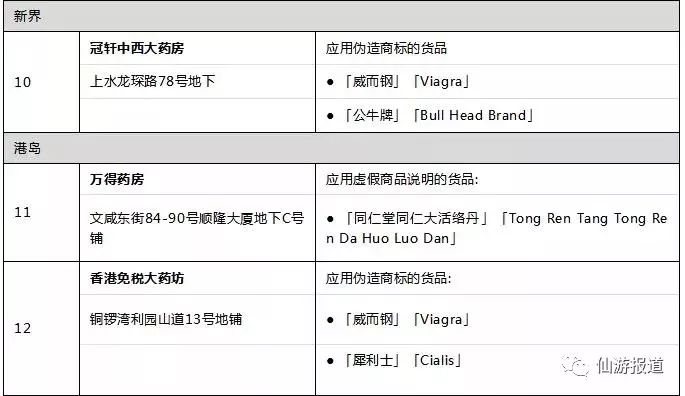 2018年香港曝光假药店,香港药品假货和真货