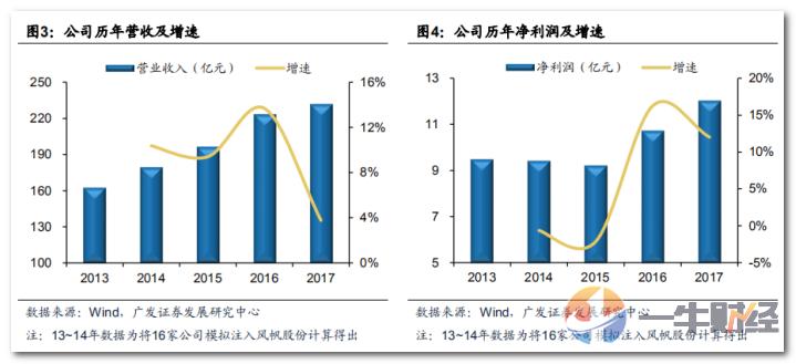业绩稳定增长有成长性的股票,业绩稳定增长的公司
