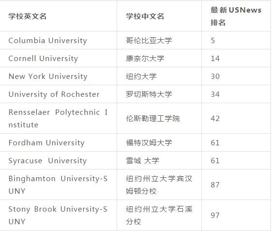 纽约州有哪些好大学,纽约州最好的15所大学