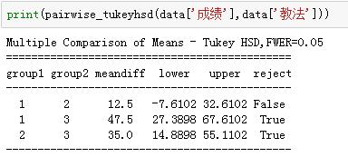 假设检验实例分析,假设检验的意义