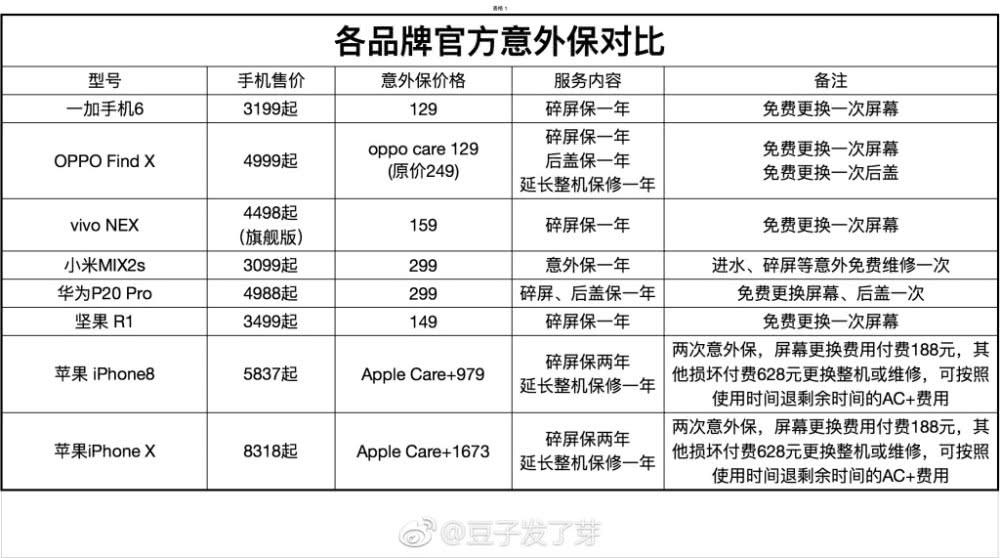 苹果手机和国产手机维修,国产手机售后和苹果售后哪个好