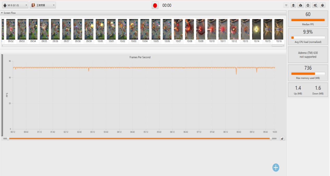 其貌不扬但性能强大的手机,性能强悍却非常丑的手机