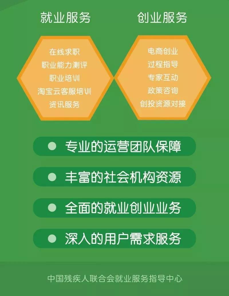 全国残疾人电商创业平台,残疾人就创业网络平台