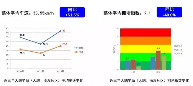 注意~下月起不预约，开车去梅沙将罚款300元扣3分！