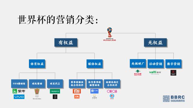 伟大品牌放声世界——从2018世界杯看流量运营与用户体验优化