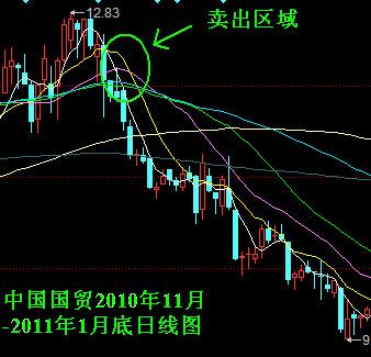股市跌破2800点解读,跌破2800点真的吗