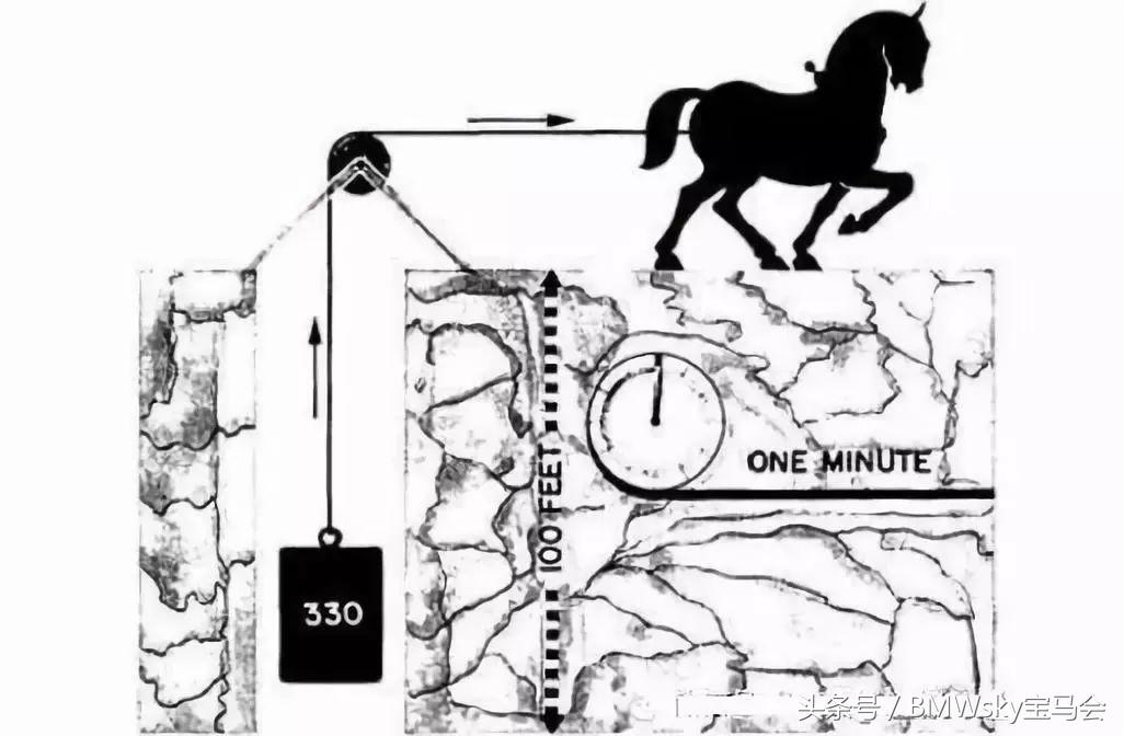 最大功率和扭矩哪个决定车辆性能,车起步快慢是看功率还是扭矩