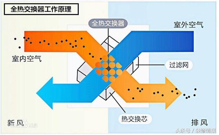 北方地下室新风除湿解决方案,北京地下室除湿新风系统