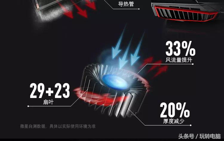 怪兽级笔记本,两张1080显卡,64GB内存,丹拿音响,大家猜多少钱