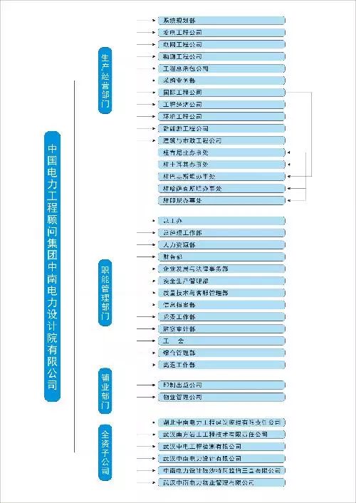 湖北省综甲院大比拼，你更看好谁？