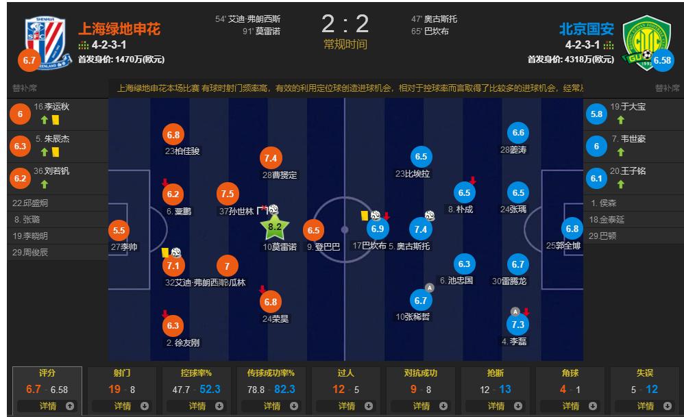 韦世豪回应爆射乌龙球视频,韦世豪大连国安点球