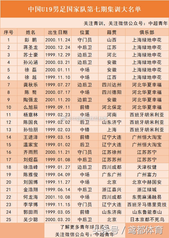 中国男篮u19vs匈牙利直播,中国u19国青最新名单