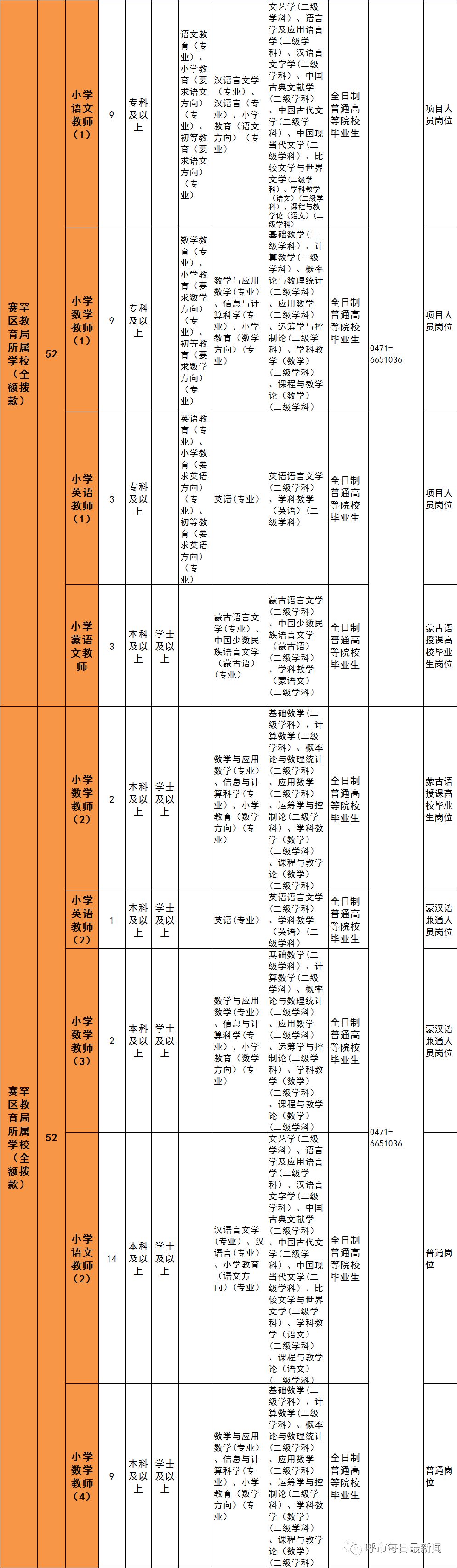 呼和浩特市公开招聘教师工作简章,呼和浩特市教师招聘岗位表