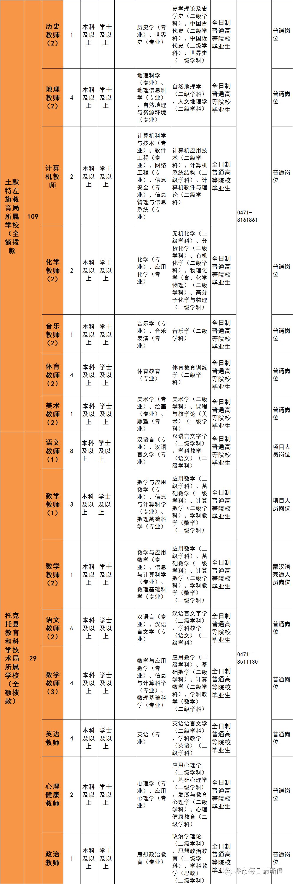 呼和浩特招聘教师岗位表,呼和浩特教师招聘职位表