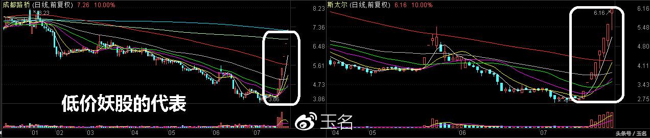 继续狂欢低价股为何涨得这么猛,低价股近期