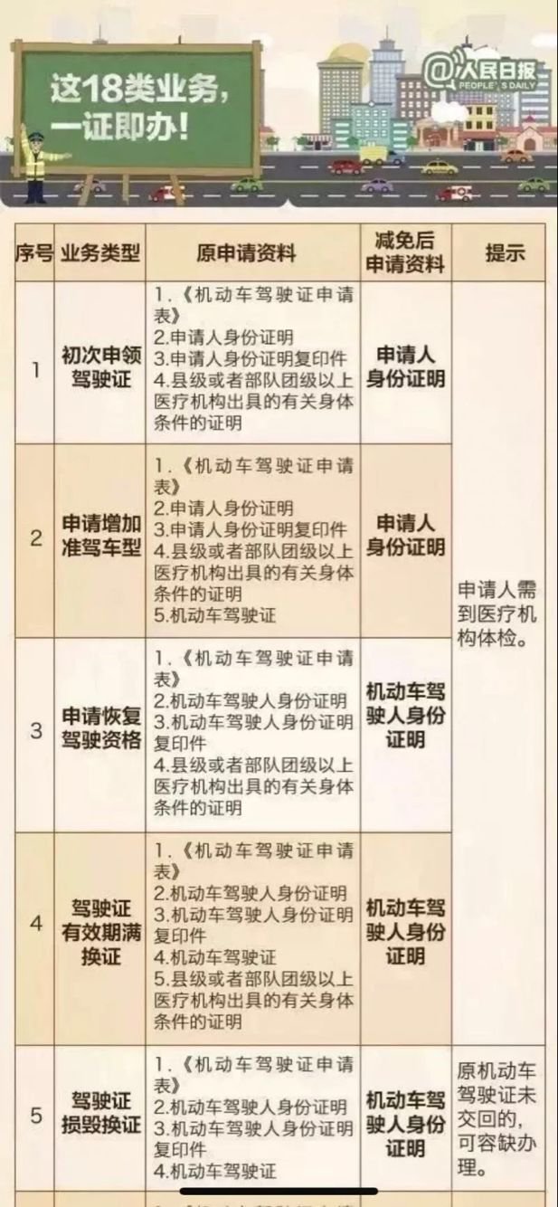 驾照又出新规了么,下个月驾照新规