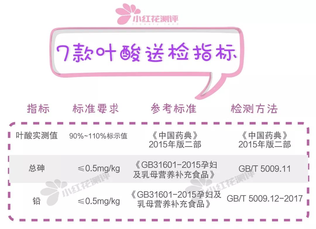 贝诺萌叶酸299一盒,9元的叶酸和299的叶酸有什么区别
