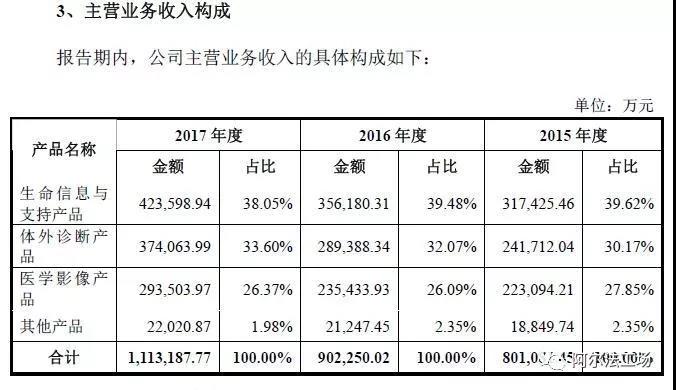 迈瑞医疗与国际巨头研发投入差距,迈瑞医疗有核心技术吗