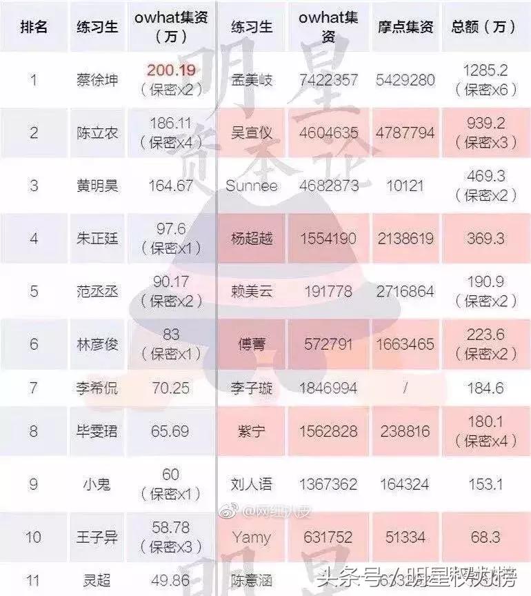 团专团综迟迟不出还迎来“限秀令”？百分九接下来也要各谋发展？