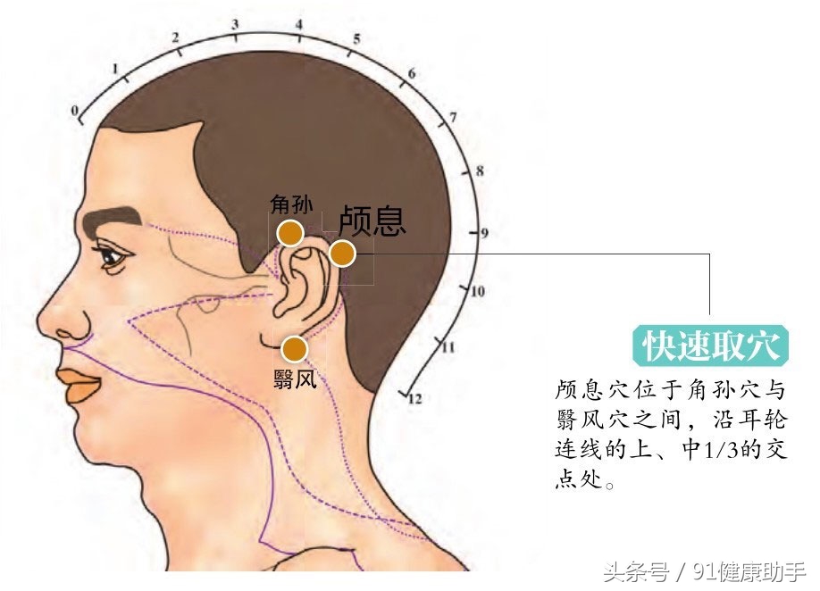 小儿头部按摩开窍益智,按穴位收惊