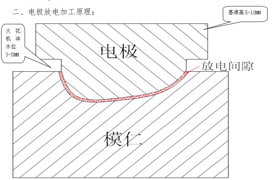 ug编程拆电极全套教程,ug编程中的拆电极是什么