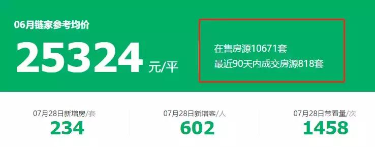 西海岸2023年房价,西海岸新区楼市八月成交量