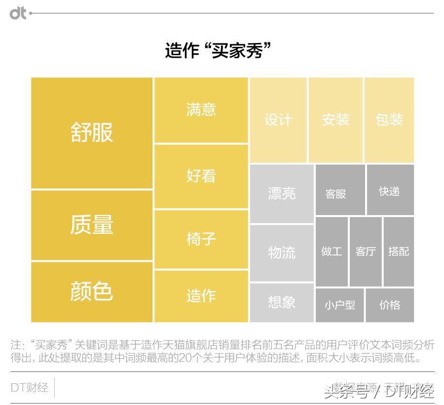 1/10价格买到大师款家具,造作做对了哪几步?