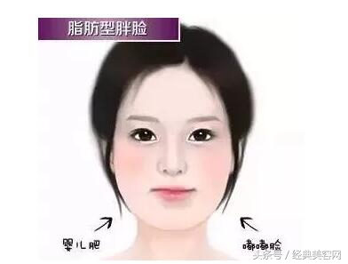 方圆脸骨头大怎么贴瘦脸贴,脸大怎么判断是骨架大还是胖