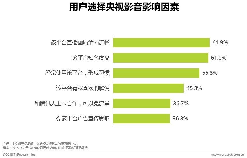 世界杯2018卫星转播,世界杯2018网络转播