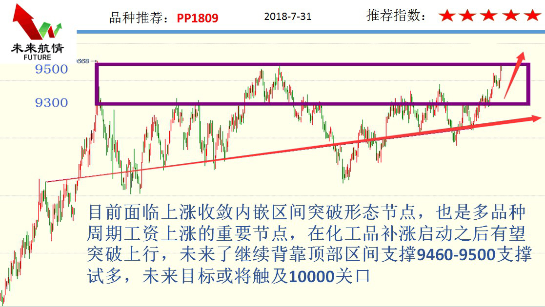 7.31全涨妄图做空高位不惧做多