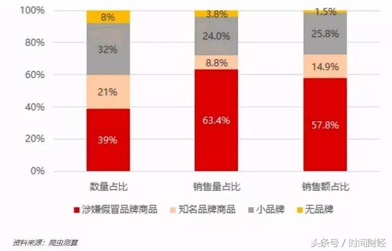 拼多多的商业风险分析,拼多多最近新闻事件