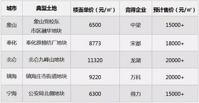 余姚和杭州湾的潜力哪个大,慈溪与余姚未来哪个更有发展