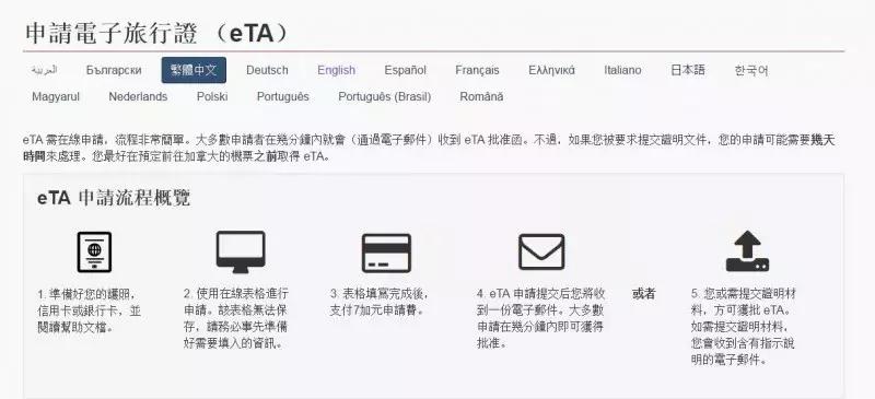 美国绿卡去加拿大需要签证吗,美国绿卡去加拿大eta