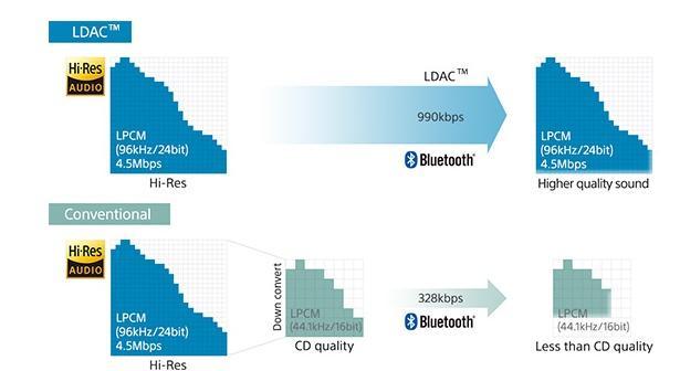 蓝牙耳机耳塞怎么选择最好,耳塞式蓝牙耳机哪个音质好点