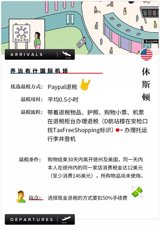 退税指南大全,全球免税购物指南