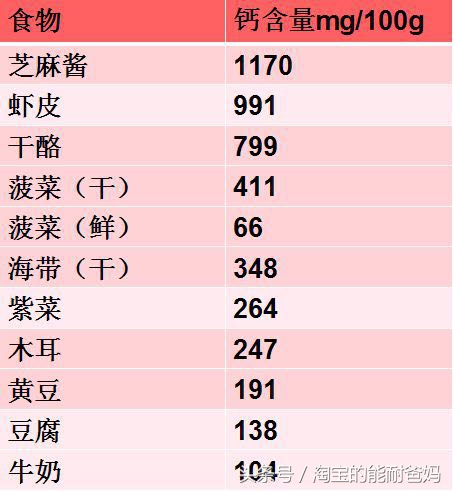 补钙你真的给宝宝补对了吗,补钙补得多了好吗