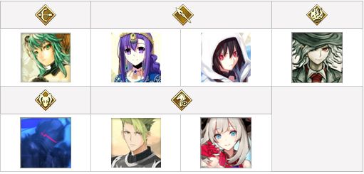 fgo黑呆技能升级顺序,fgo呆毛拐