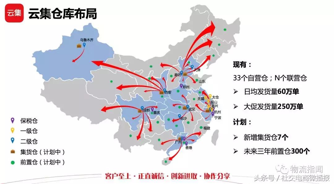 云集微店与电商,云集微店供应链