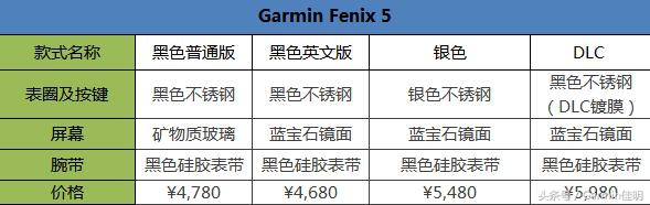 佳明fenix5xplus深度测评,garminfenix哪个系列好