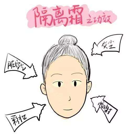 隔离保湿美白提亮推荐,妆前隔离滋润