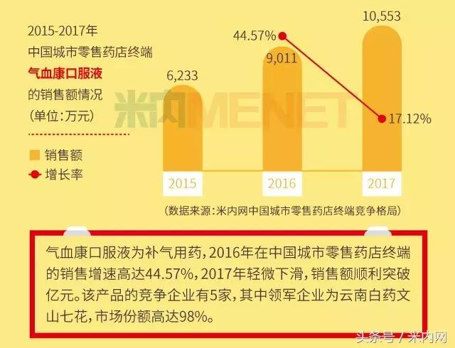 补气补血最快的中成药买什么样的,补气补血的药怎么买