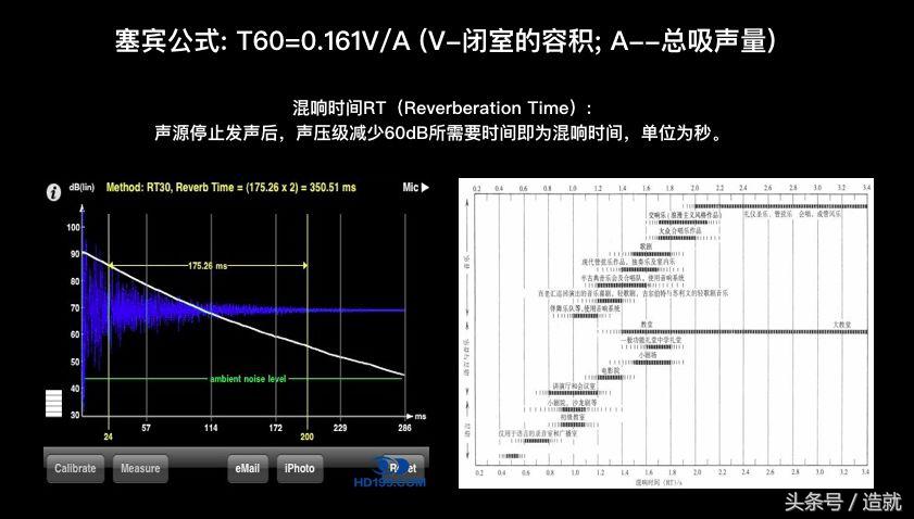 中国豪华音乐厅,高逼格的音乐厅