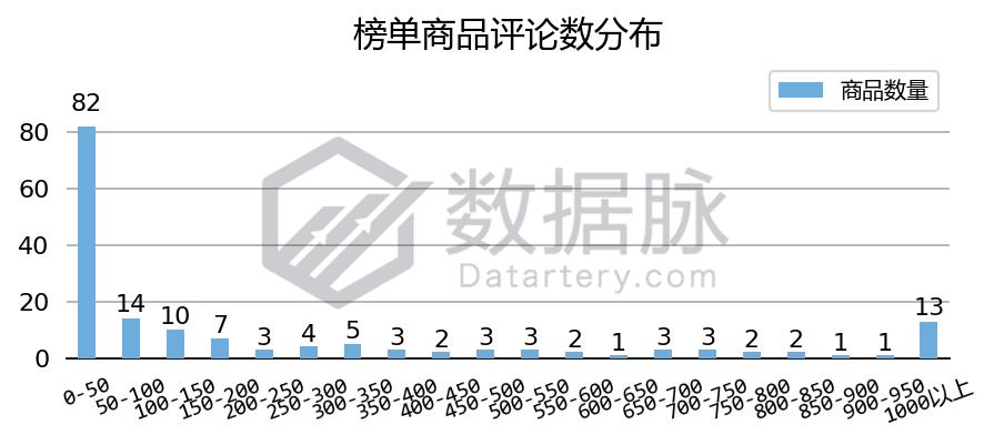 万用表一周五度刷榜,家居MoversShakers榜单上演绝地求生!