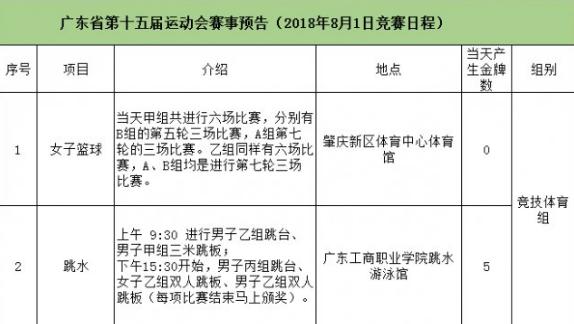 省运会都在哪几个体育馆进行,第十六届省运会主场馆