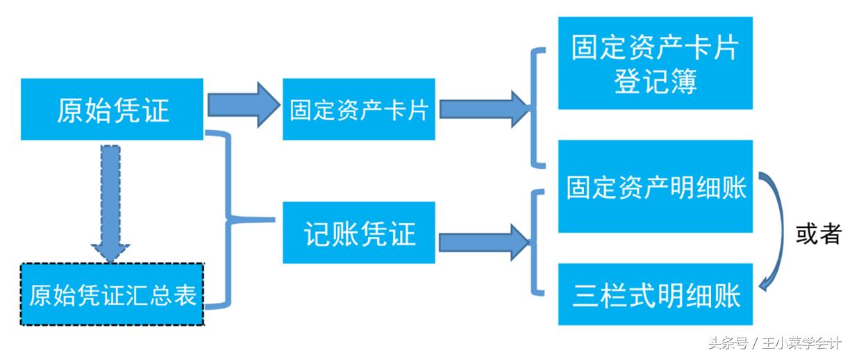 多栏式明细账的手工账登记实例图,手工账如何登记总账与明细账