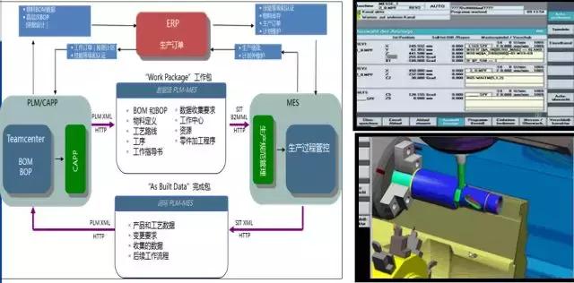 信息化工业化深度融合发展规划,智能制造数字化工厂从规划到落地