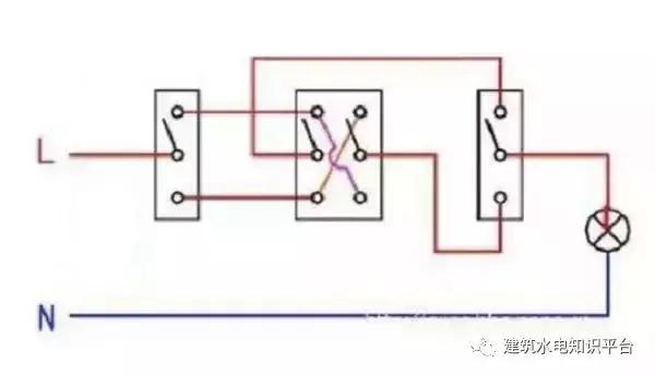 装修双控开关怎样最省,双控开关家装哪里需要
