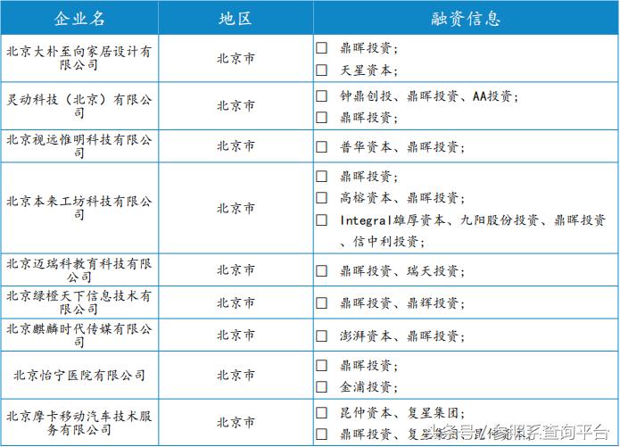 鼎晖投资投资分析报告(附部分被投企业介绍)